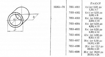   D 12 5,5 15 (7051-4006)